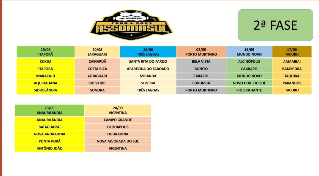 Arbitral define os jogos da segunda fase da 19ª Copa Assomasul